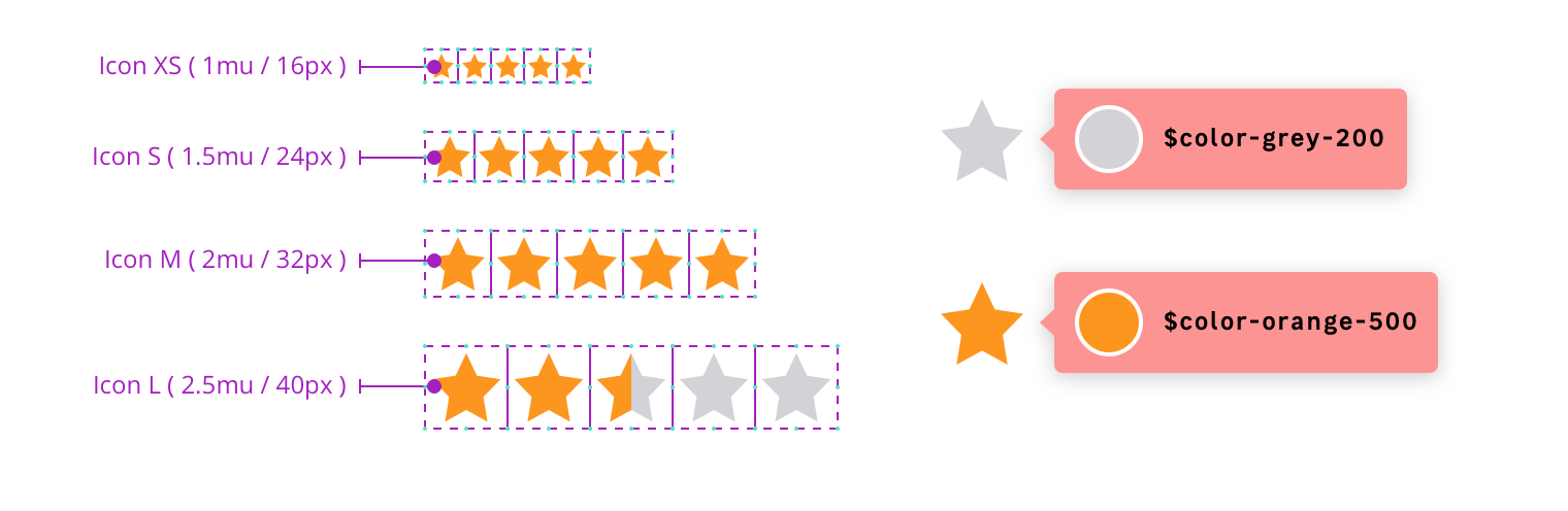 presentation-ratingstars